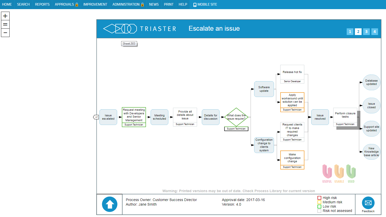 How A Process Library Can Solve Business Efficiency Problems - Geometric Arts - Beautiful 8K Collection